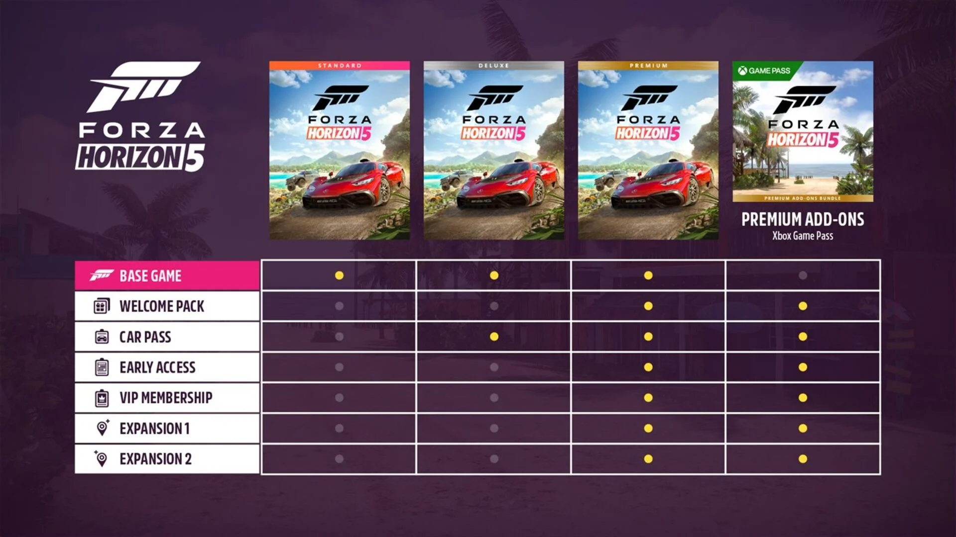 FORZA HORIZON 6 PREMIUM + FORZA HORIZON 5 PREMIUM + FORZA HORIZON 4 ULTIMATE | ОНЛАЙН