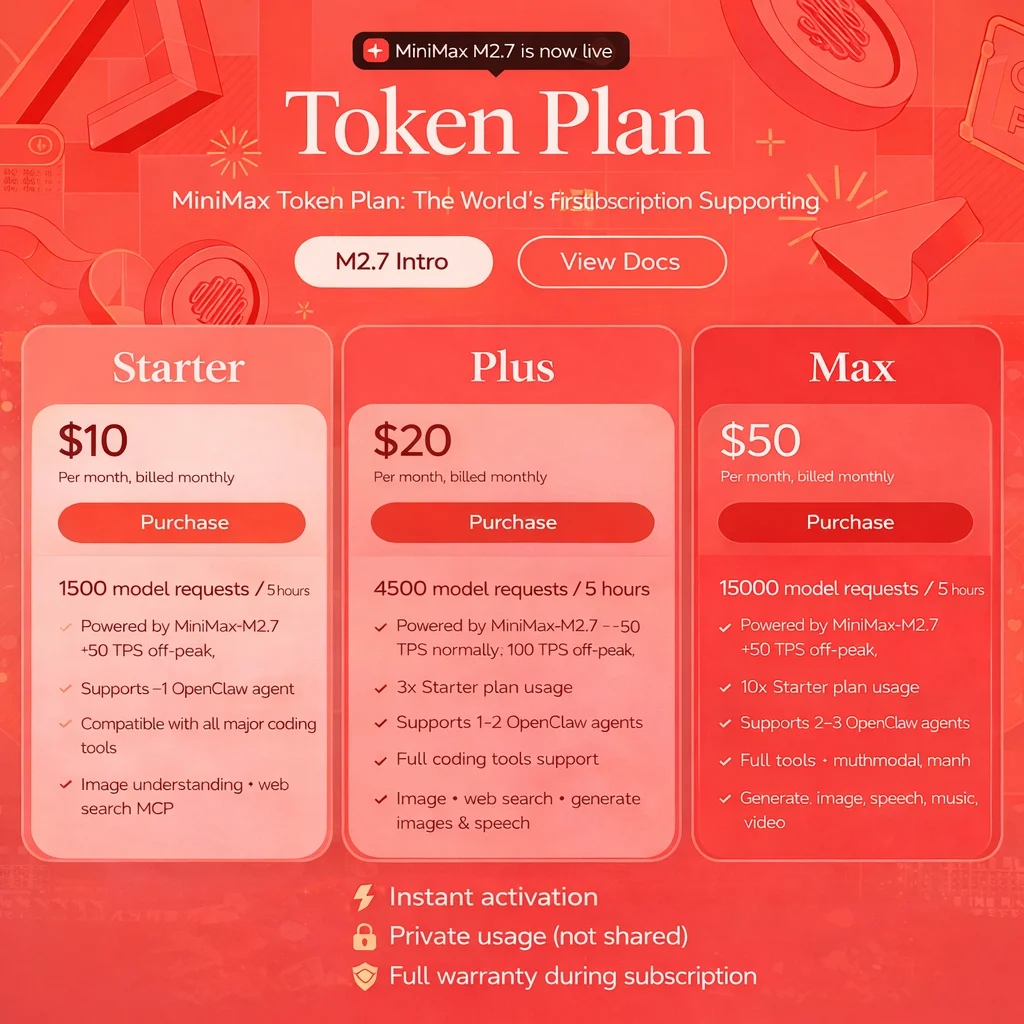 ОЧЕНЬ БЫСТРЫЙ MINIMAX AI План Starter/Plus/Max, подписка на 1 месяц | ГАРАНТИЯ