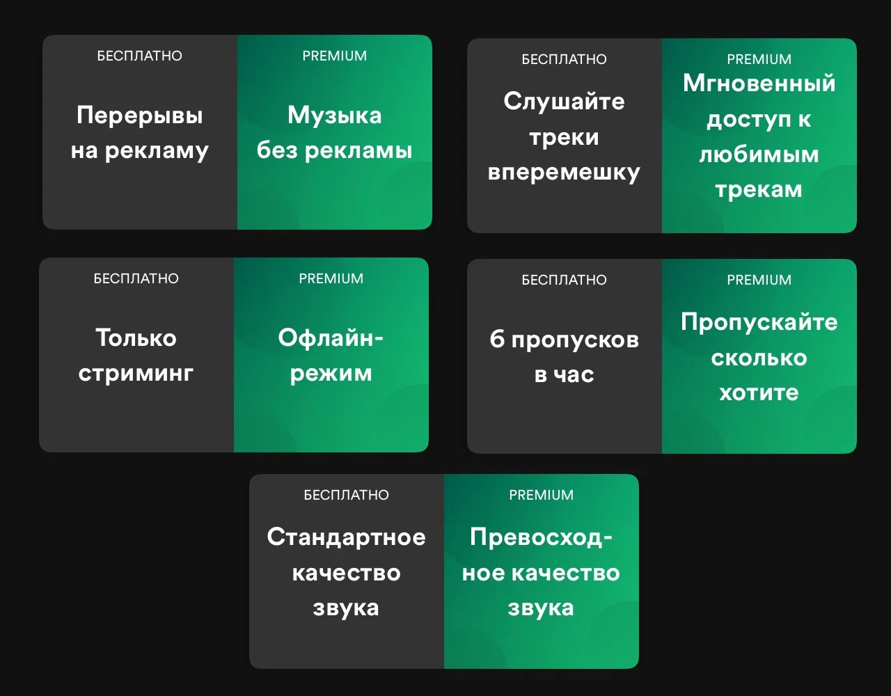 ✅1/3/6/12 МЕС.✅SPOTIFY PREMIUM ✅ РАБОТАЕТ В РФ | АВТО