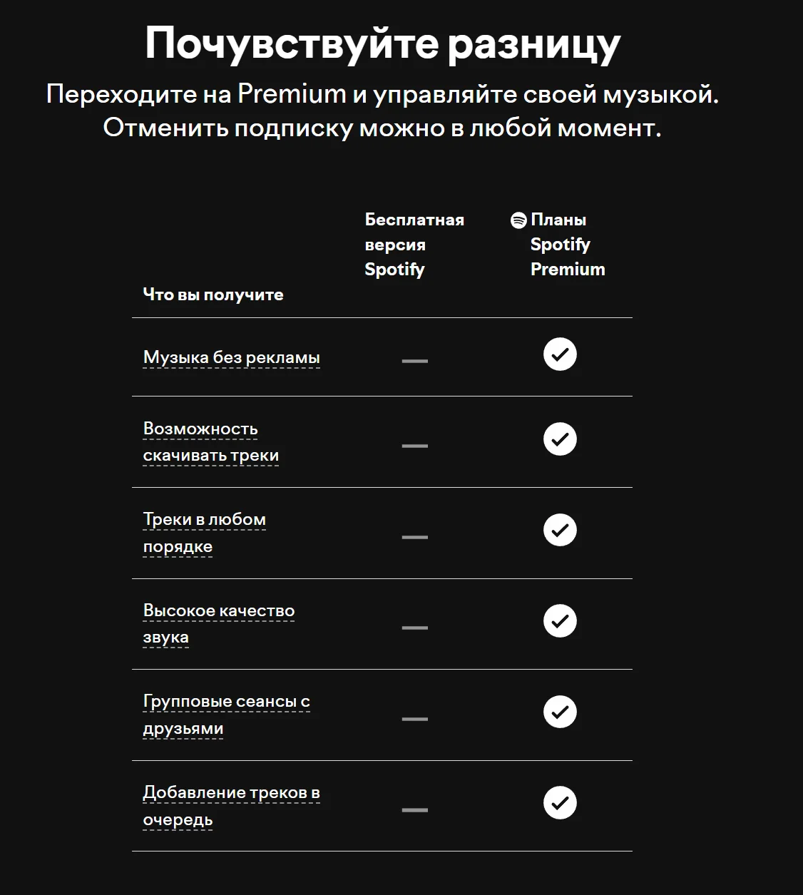 ✅1/3/6/12 МЕС.✅SPOTIFY PREMIUM ✅ РАБОТАЕТ В РФ | АВТО
