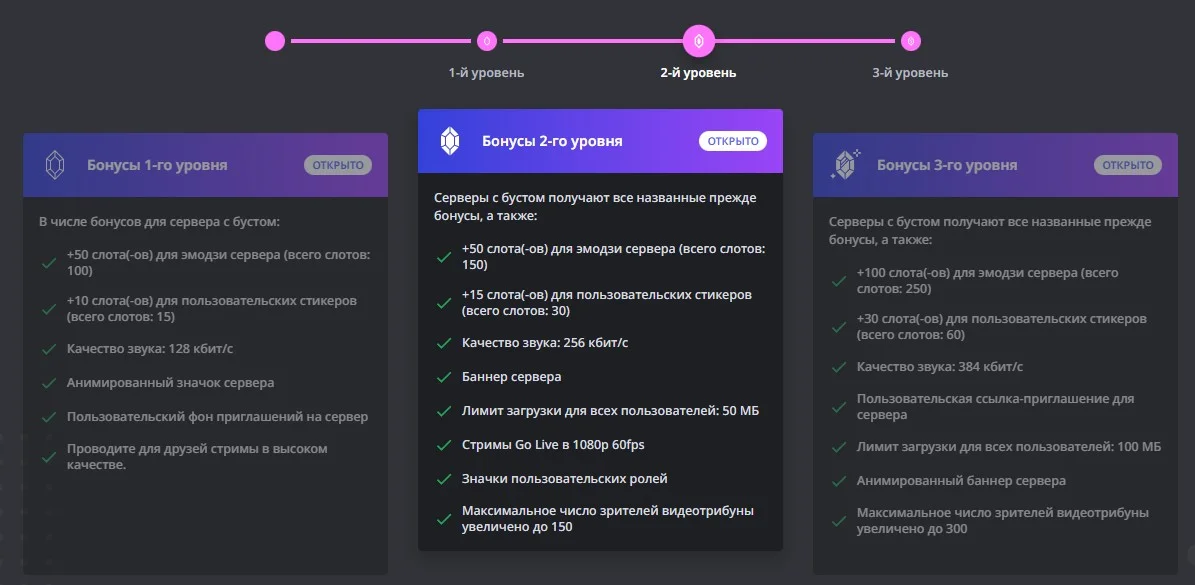 ❤️DISCORD NITRO 1/3/12 МЕСЯЦЕВ+2 БУСТА  + BASIC🌍БЫСТРО