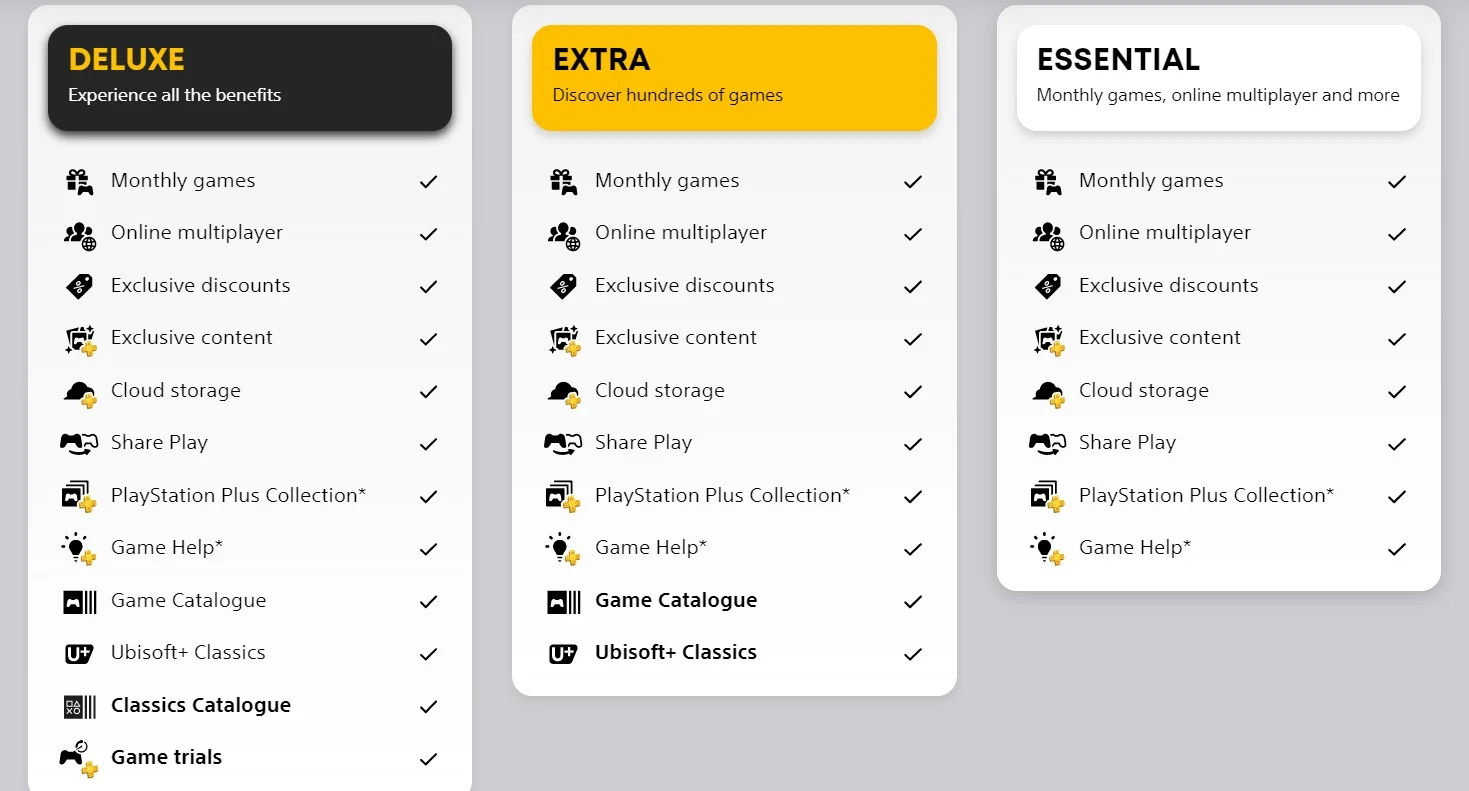 🔴 Подписка PS Plus Essential Extra Deluxe EA Play 1-3-12 • ПС Плюс • Турция Украина